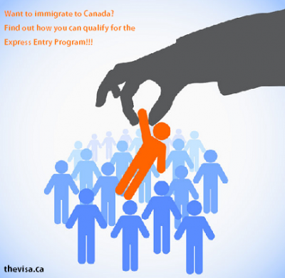 Express Entry General Information