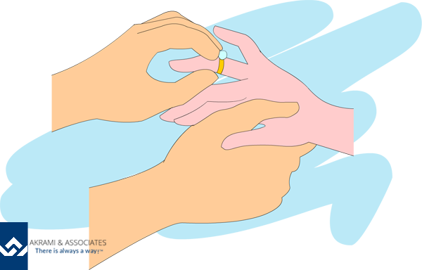 Overseas vs Inland Sponsorship
